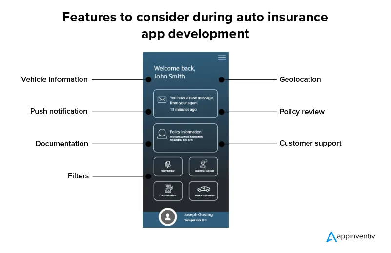 Auto insurance app key features