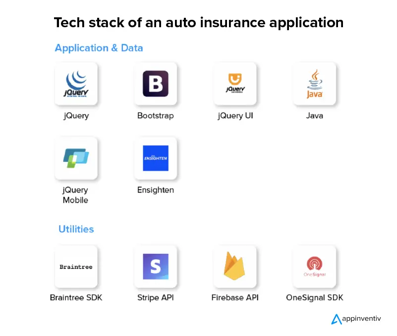 Tech stack icons in grid layout