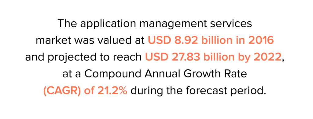 Statistical data showing mobile app trends