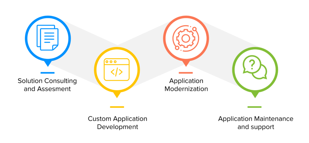 Enterprise applications trends 2020 infographic